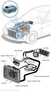 See U3313 in engine